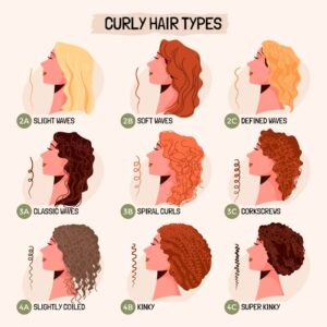 Hair Properties vs Curl Type
